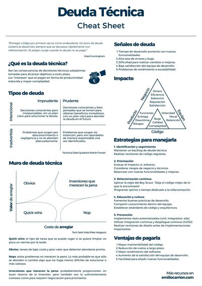 Cheat Sheet: Deuda Técnica