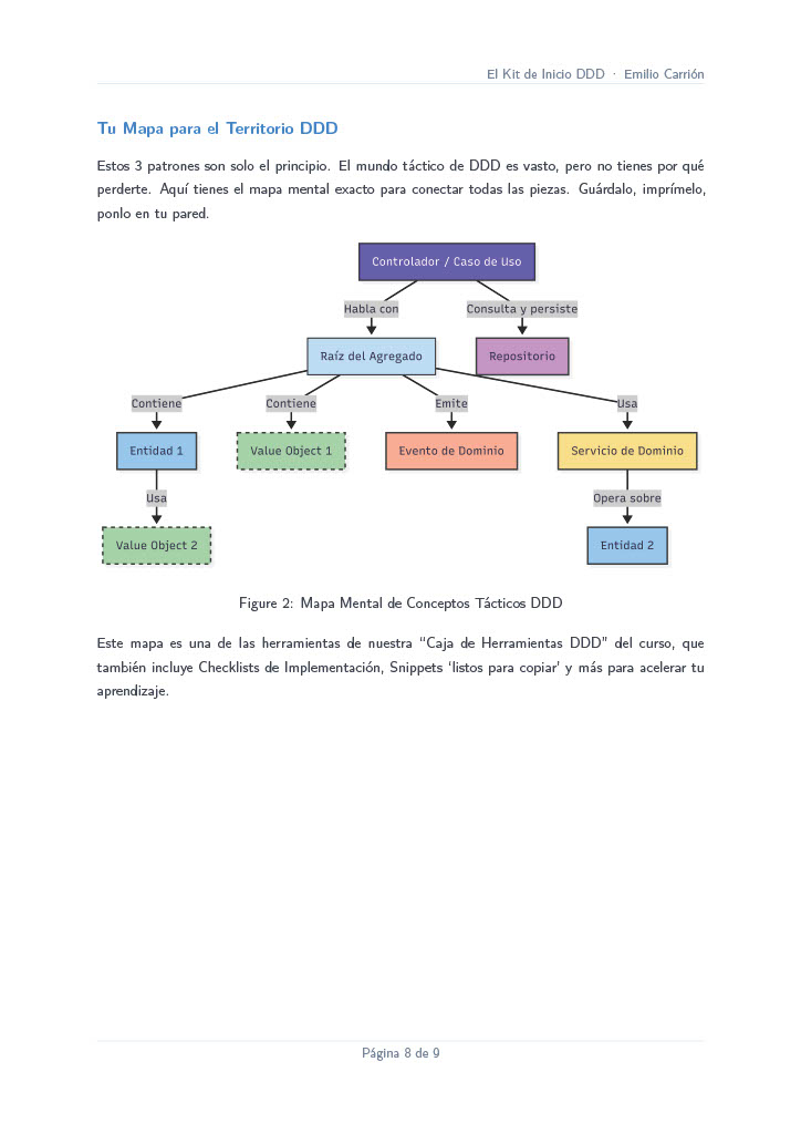El Kit de Inicio DDD
