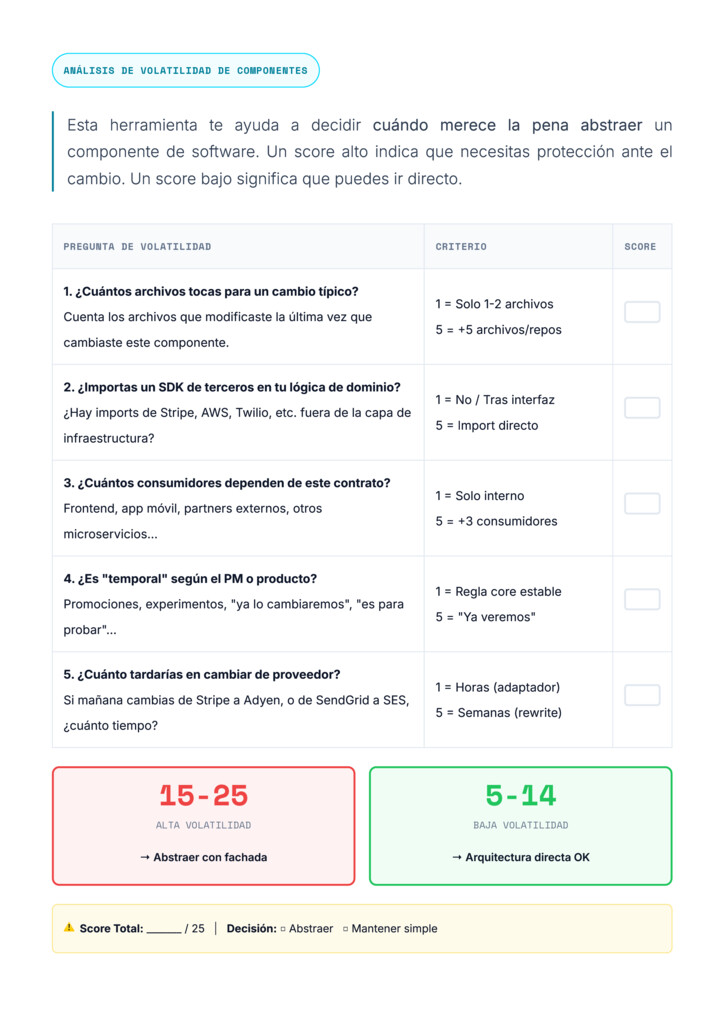 Análisis de Volatilidad de Componentes
